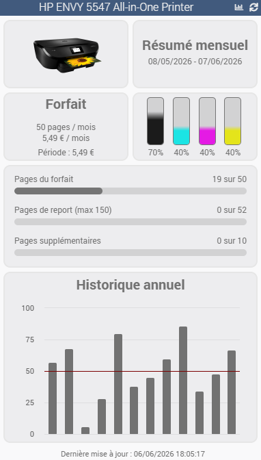 widget